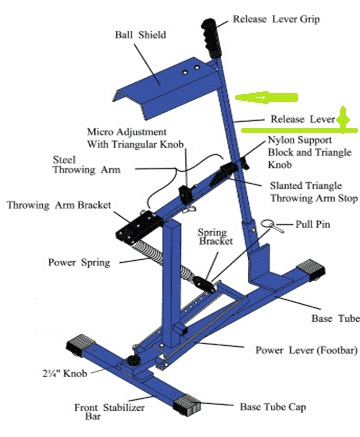 Release Lever for the Blue Flame Ultimate Pitching Machine