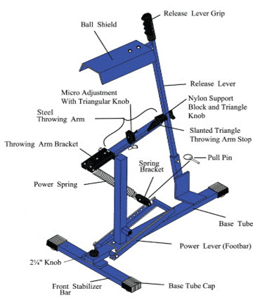 Ultimate Pitching Machine Parts